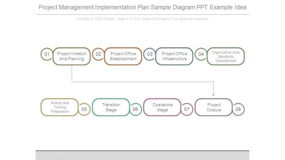 Project Management Implementation Plan Sample Diagram Ppt Example Idea