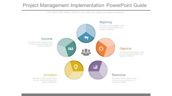 Project Management Implementation Powerpoint Guide