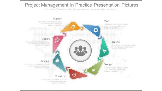 Project Management In Practice Presentation Pictures Project Management In Practice Presentation Pictures