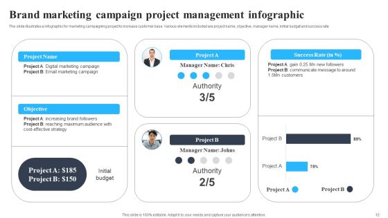 Project Management Infographics Ppt PowerPoint Presentation Complete Deck With Slides Slide12