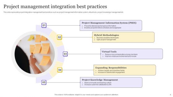 Project Management Integration Ppt PowerPoint Presentation Complete Deck With Slides