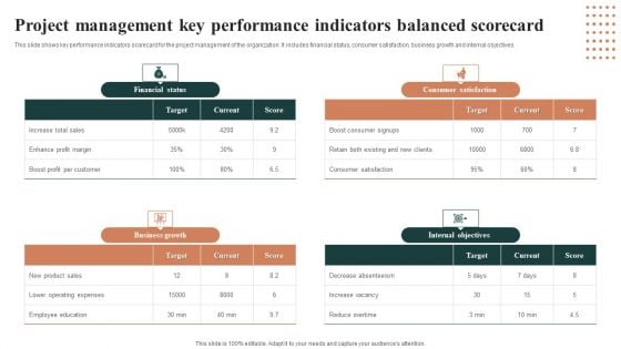 Project Management Key Performance Indicators Balanced Scorecard Introduction PDF