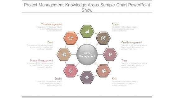 Project Management Knowledge Areas Sample Chart Powerpoint Show