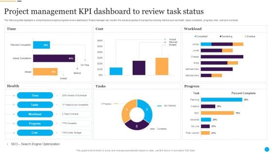Project Management Kpi Dashboard To Review Task Status Topics PDF