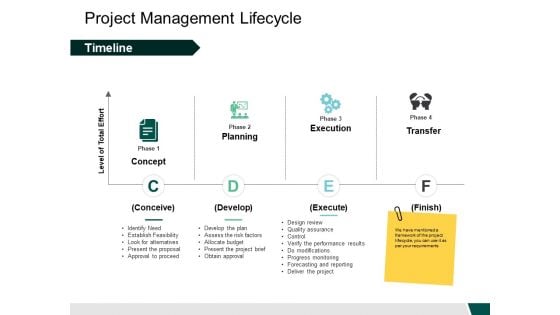 Project Management Lifecycle Execution Ppt PowerPoint Presentation Professional Infographic Template