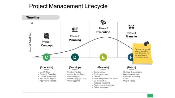 Project Management Lifecycle Ppt PowerPoint Presentation Pictures Format