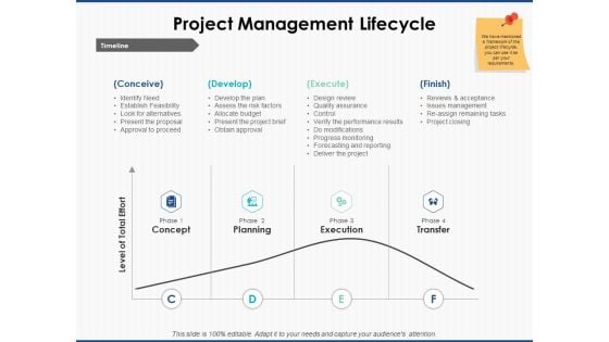 Project Management Lifecycle Ppt PowerPoint Presentation Professional Clipart Images