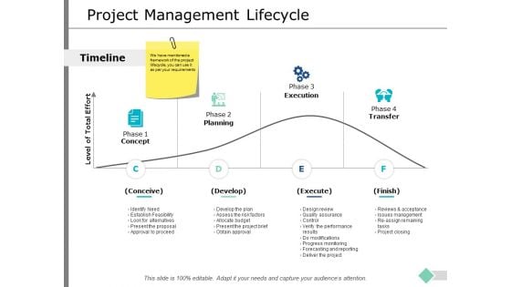 Project Management Lifecycle Ppt PowerPoint Presentation Professional Deck