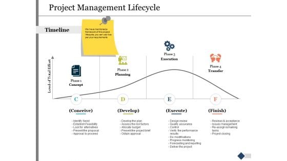 Project Management Lifecycle Ppt PowerPoint Presentation Show Examples
