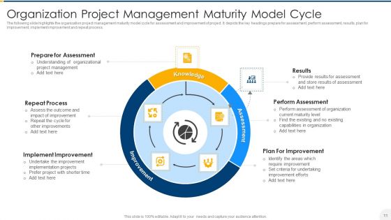 Project Management Maturity Model Ppt PowerPoint Presentation Complete With Slides