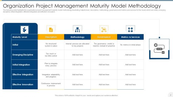 Project Management Maturity Model Ppt PowerPoint Presentation Complete With Slides