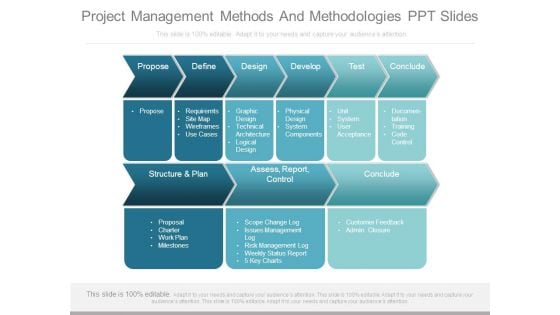 Project Management Methods And Methodologies Ppt Slides