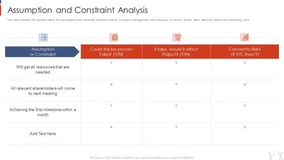 Project Management Modelling Techniques IT Assumption And Constraint Analysis Rules PDF