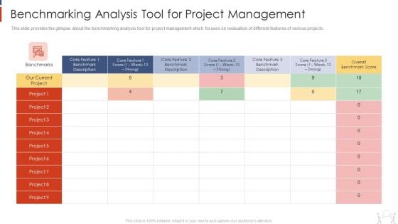 Project Management Modelling Techniques IT Benchmarking Analysis Tool For Project Management Slides PDF