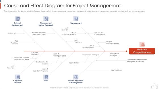 Project Management Modelling Techniques IT Cause And Effect Diagram For Project Management Information PDF