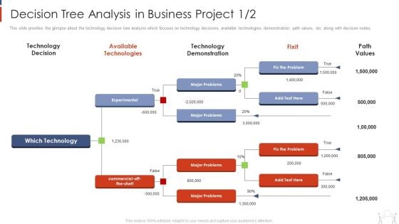 Project Management Modelling Techniques IT Decision Tree Analysis In Business Project Available Microsoft PDF