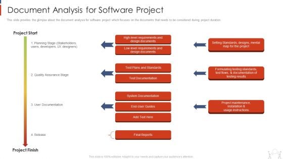 Project Management Modelling Techniques IT Document Analysis For Software Project Introduction PDF