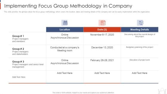 Project Management Modelling Techniques IT Implementing Focus Group Methodology In Company Information PDF