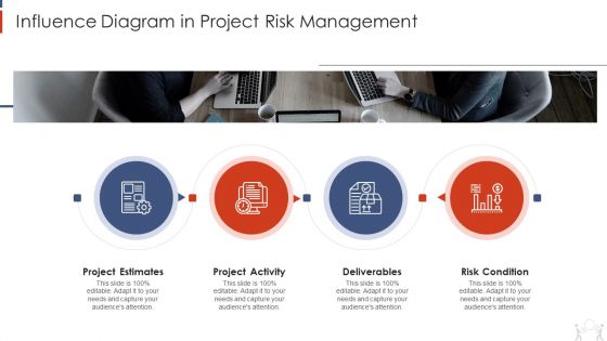 Project Management Modelling Techniques IT Influence Diagram In Project Risk Management Designs PDF
