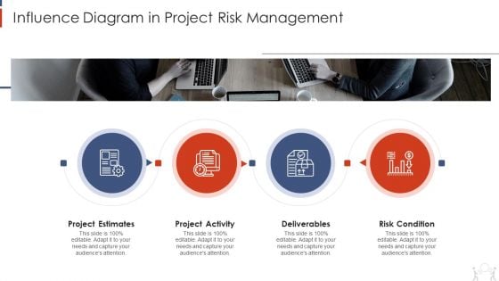 Project Management Modelling Techniques IT Influence Diagram In Project Risk Management Designs PDF Project Management Modelling Techniques IT Influence Diagram In Project Risk Management Designs PDF