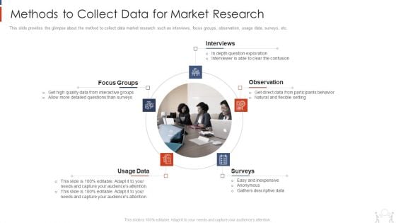 Project Management Modelling Techniques IT Methods To Collect Data For Market Research Mockup PDF Project Management Modelling Techniques IT Methods To Collect Data For Market Research Mockup PDF