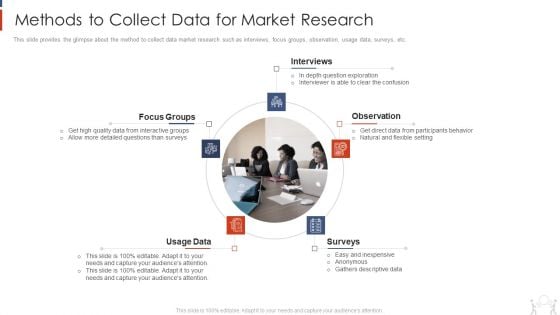 Project Management Modelling Techniques IT Methods To Collect Data For Market Research Mockup PDF