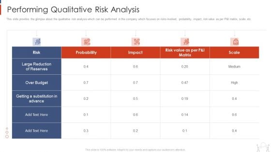 Project Management Modelling Techniques IT Performing Qualitative Risk Analysis Designs PDF