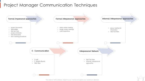 Project Management Modelling Techniques IT Project Manager Communication Techniques Demonstration PDF