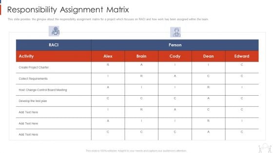 Project Management Modelling Techniques IT Responsibility Assignment Matrix Professional PDF Project Management Modelling Techniques IT Responsibility Assignment Matrix Professional PDF