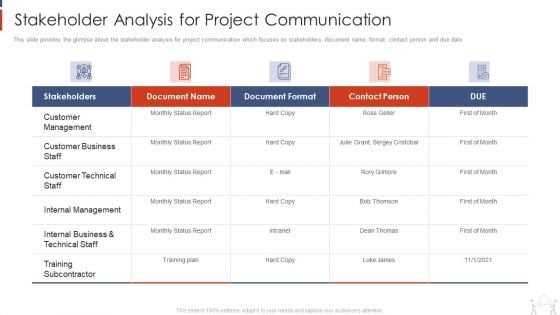 Project Management Modelling Techniques IT Stakeholder Analysis For Project Communication Summary PDF