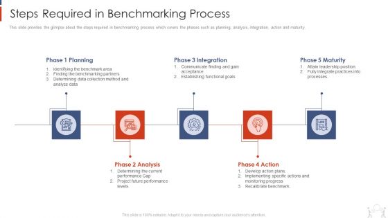 Project Management Modelling Techniques IT Steps Required In Benchmarking Process Icons PDF