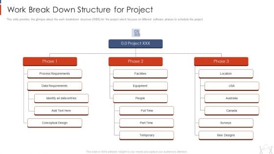 Project Management Modelling Techniques IT Work Break Down Structure For Project Inspiration PDF