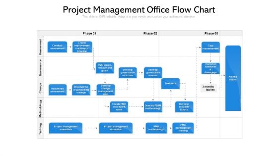 Project Management Office Flow Chart Inspiration PDF
