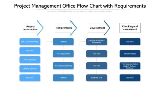 Project Management Office Flow Chart With Requirements Introduction PDF