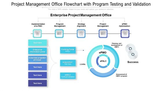 Project Management Office Flowchart With Program Testing And Validation Guidelines PDF