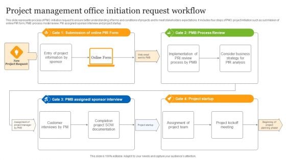 Project Management Office Initiation Request Workflow Ppt Ideas Infographic Template PDF