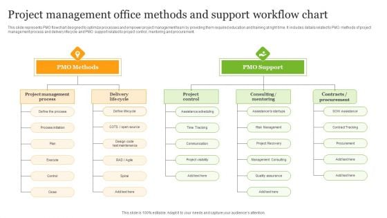 Project Management Office Methods And Support Workflow Chart Ppt Styles Shapes PDF