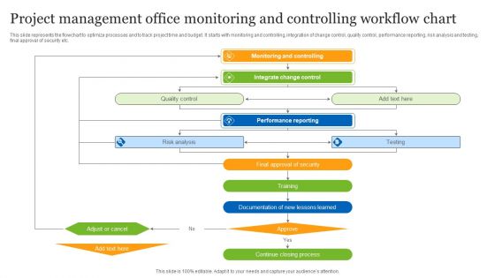 Project Management Office Monitoring And Controlling Workflow Chart Ppt Slides Mockup PDF