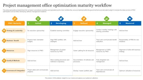 Project Management Office Optimization Maturity Workflow Ppt Gallery Inspiration PDF