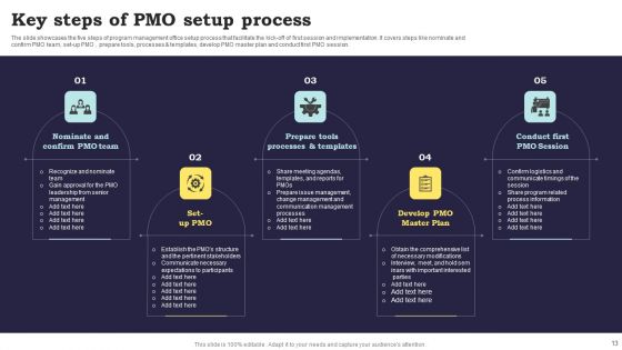 Project Management Office Process Ppt PowerPoint Presentation Complete Deck With Slides