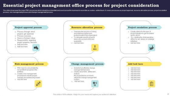 Project Management Office Process Ppt PowerPoint Presentation Complete Deck With Slides