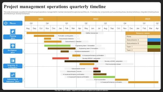 Project Management Operations Quarterly Timeline Mockup PDF