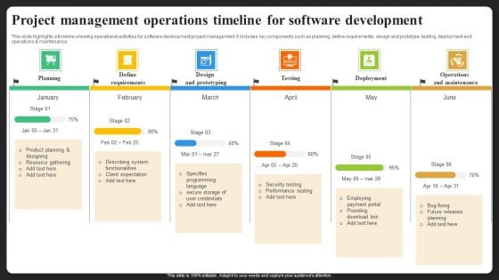 Project Management Operations Timeline For Software Development Formats PDF