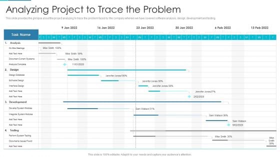 Project Management Outline For Schedule Performance Index Analyzing Project To Trace The Problem Mockup PDF