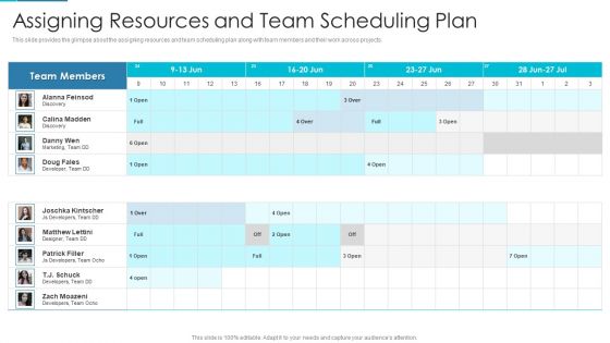 Project Management Outline For Schedule Performance Index Assigning Resources And Team Scheduling Plan Formats PDF