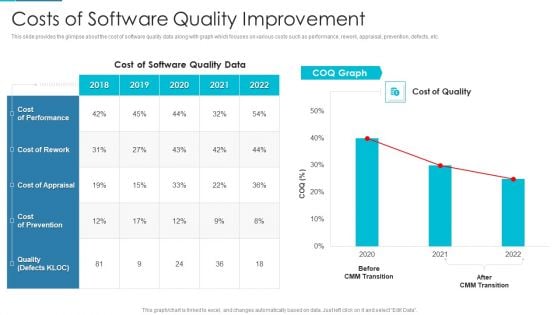 Project Management Outline For Schedule Performance Index Costs Of Software Quality Improvement Rules PDF