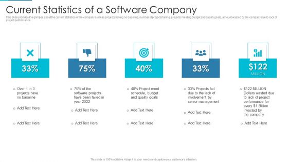 Project Management Outline For Schedule Performance Index Current Statistics Of A Software Company Diagrams PDF