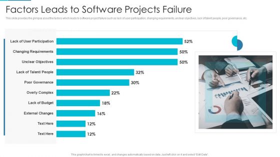 Project Management Outline For Schedule Performance Index Factors Leads To Software Projects Failure Download PDF