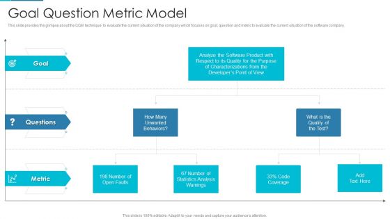 Project Management Outline For Schedule Performance Index Goal Question Metric Model Topics PDF