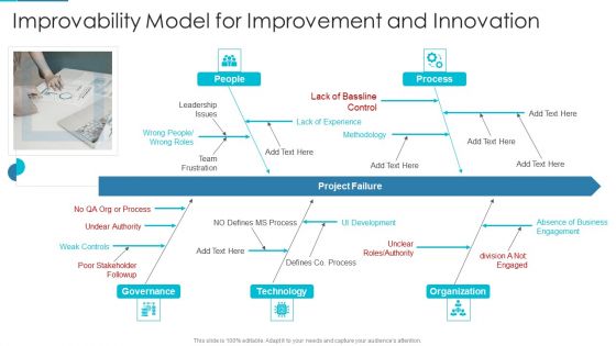 Project Management Outline For Schedule Performance Index Improvability Model For Improvement Brochure PDF